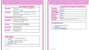 Cyclical Ketogenic Diet Sample Meal Plan